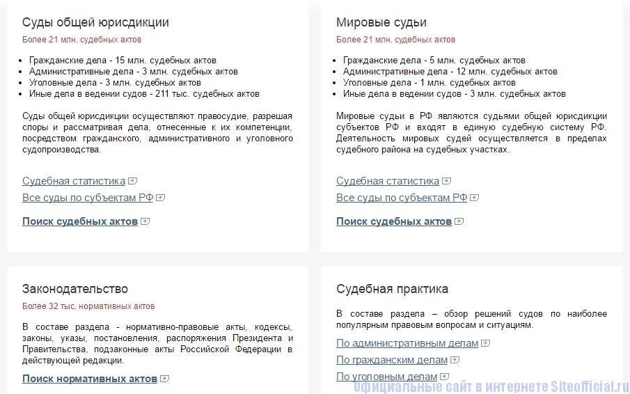 Sudact ru law