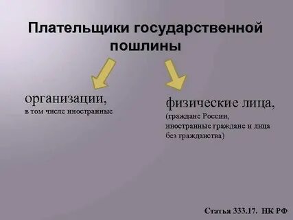 Государственная пошлина является