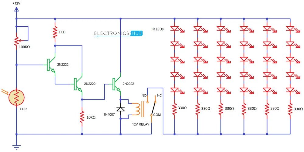 Led program