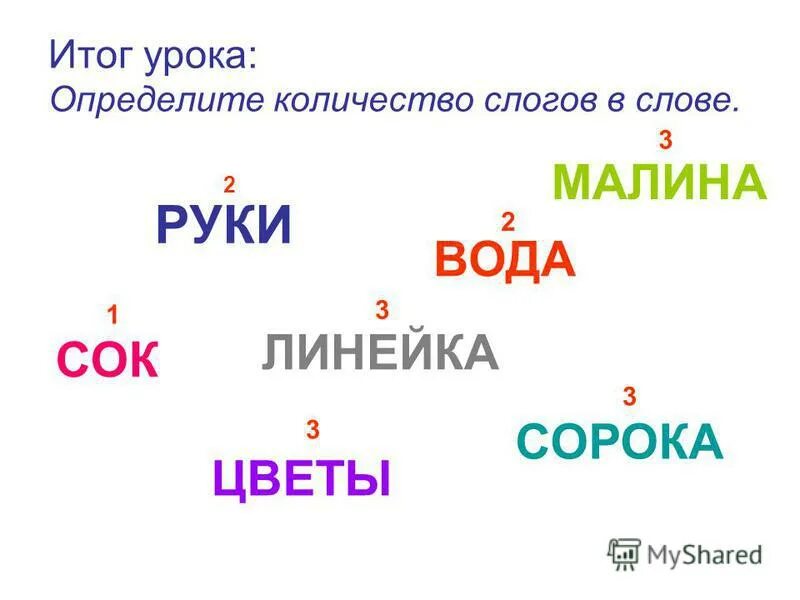 Слоги в слове хотел. Определение количества слогов в слове. Как определить количество слогов. Как определить количество слогов в слове. Как определелять слоги.