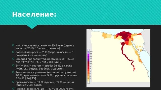 Какая численность населения египта. Население Египта презентация. Численность населения Египта. Население Египта кратко. Характеристика населения Египта.