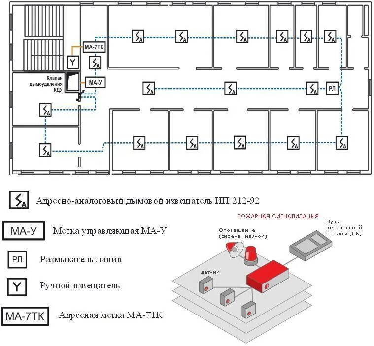 Требования к автоматическим системам пожарной сигнализации. Монтаж пожарной сигнализации схема подключения. Схема монтажа датчиков пожарной сигнализации. Монтажная схема охранно-пожарной сигнализации. Схема размещения пожарных извещателей.