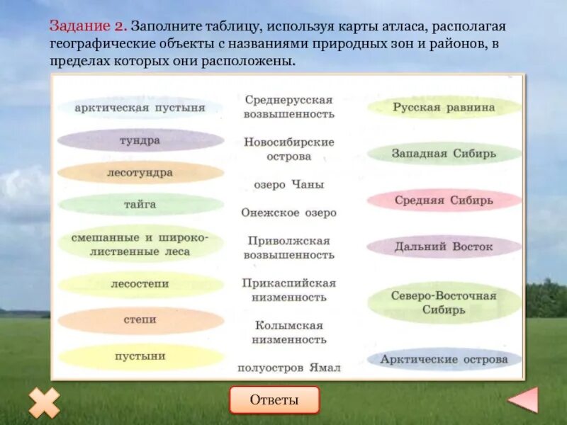 Названия природных зон с названиями. Природы районы и природно хозяйственные зоны. Название природно хозяйственных зон России. Природные объекты таблица.