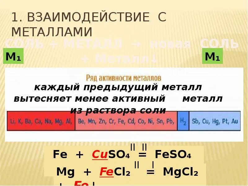 Первый металл вытесняет второй