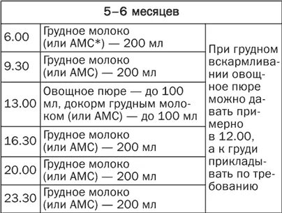 Грудное вскармливание 5 месяцев меню