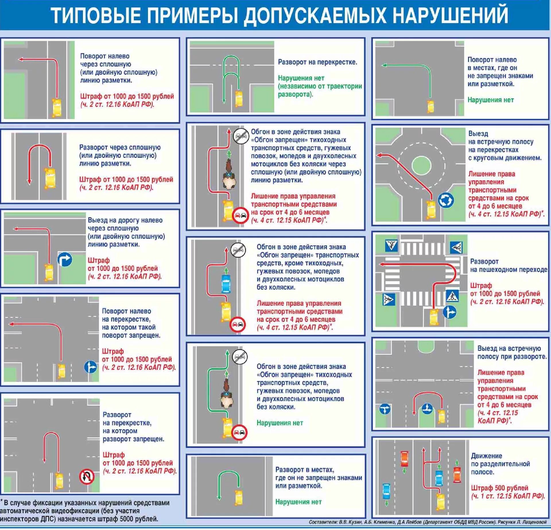 Движение прямо штраф. Выезд на полосу встречного движения. Пересечение сплошной линии разметки. Типовые нарушения ПДД. Схема выезда на встречную полосу.