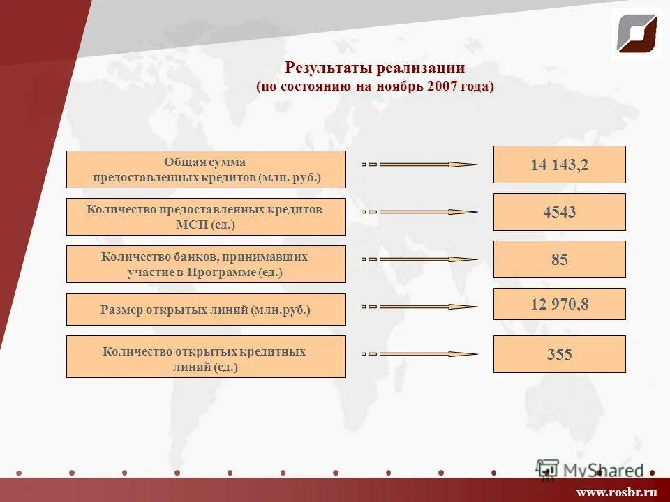 Как определить максимальный размер кредита. Сумма предоставляемых ссуд. Сумма предоставляемых ссуд. Сумма предоставляемых ссуд. Долговое обязательство это кредит.