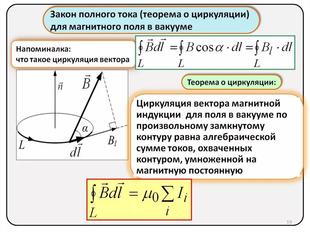 Полный ток контура. Закон полного тока для магнитного поля в вакууме. Закон полного тока для магнитного поля формула. Теорема о циркуляции вектора магнитной индукции. Закон полного тока для вектора магнитной индукции в.