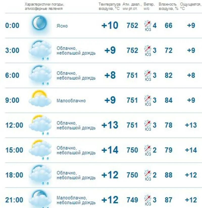 Погода на сегодня на партизанском. Погода на завтра. Погода на завтра в Партизанске. Прогноз погоды в Калуге на завтра. Погода в Дмитрове на завтра.