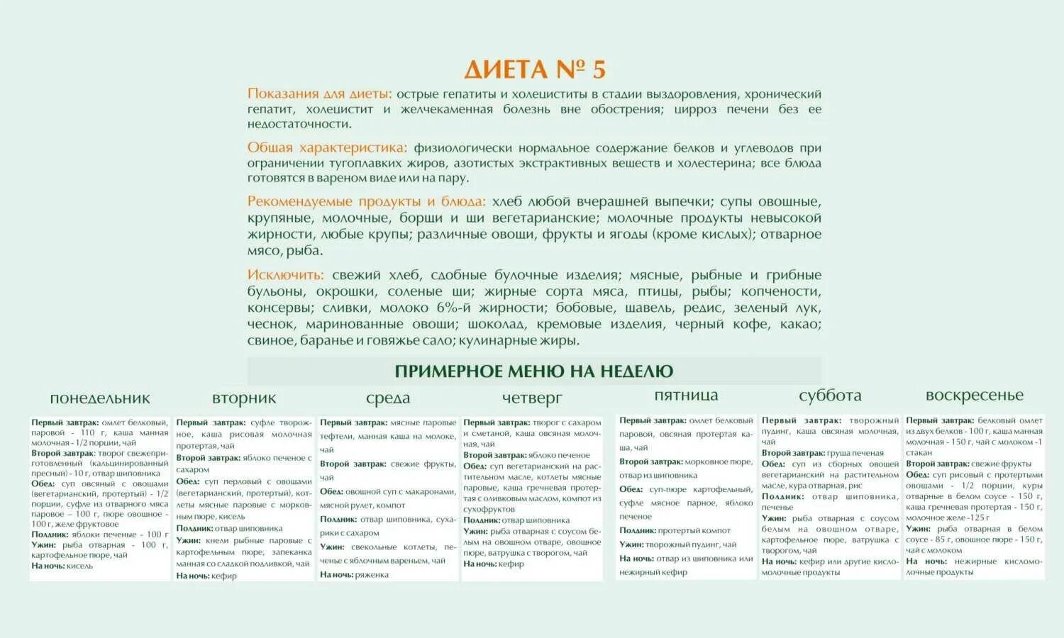 Меню стол 5 при холецистите. Стол 5 диета примерное меню. стол 5 диета меню при холецистите обострение. диета стол 5 меню при панкреатите и холецистите. стол 5 питание при панкреатите меню на неделю.