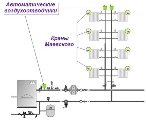 Автоматический воздухоотводчик системы отопления. Схема автоматического развоздушиватель системы отопления. Автоматический воздухоотводчик для отопления схема. Воздухоотводчики для систем отопления схема установки. Почему воздух в отоплении