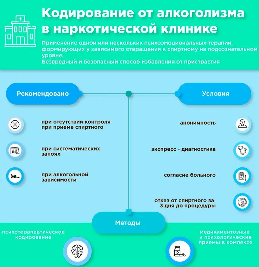 Кодировка от алкоголизма методы. Методики кодирования от алкоголизма. способы кодирования от алкоголизма. способы кодировки от алкоголизма. методы кодирования от алкоголя.