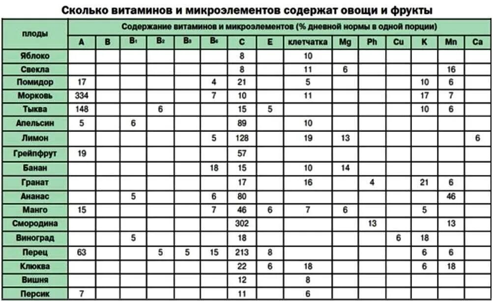Совместимость д и е