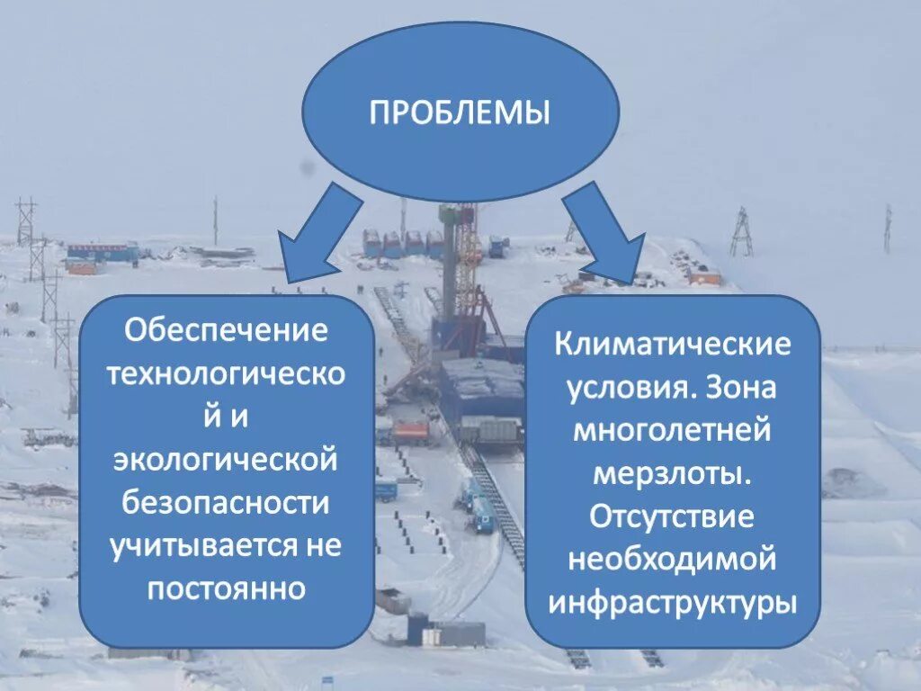 Проблемы республики якутия. Экологические проблемы якутии. экология якутии проблемы. проблемы якутии кратко. экономика республики саха.