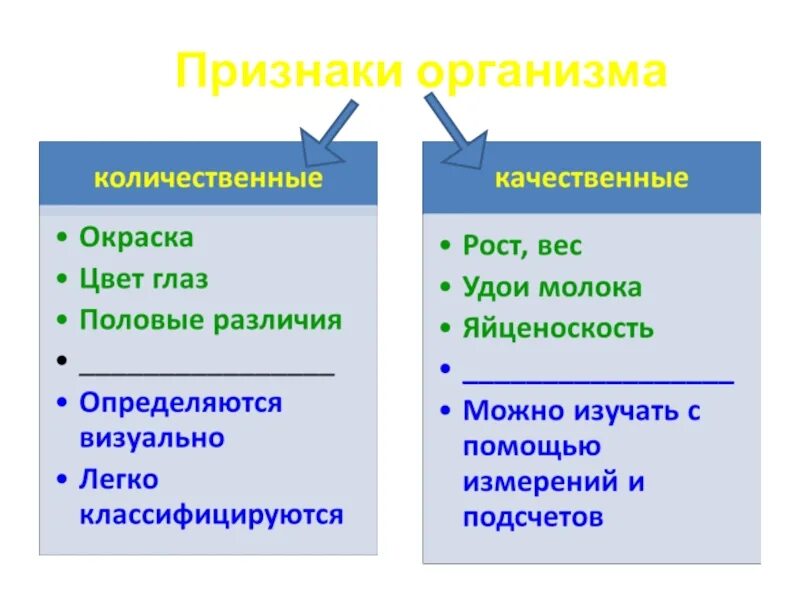 Качественные признаки организма. Признаки организмов. Признаки организма определяются. Признаки организма качественные и количественные. Признаки организма количественные и качественные