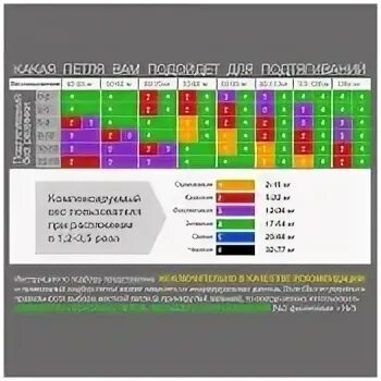 Таблица резиновых петель для подтягивания. Таблица резинок для подтягивания. Резинка для подтягивания на турнике таблица. Выбор резинки для подтягивания. Как выбрать резинку для подтягивания