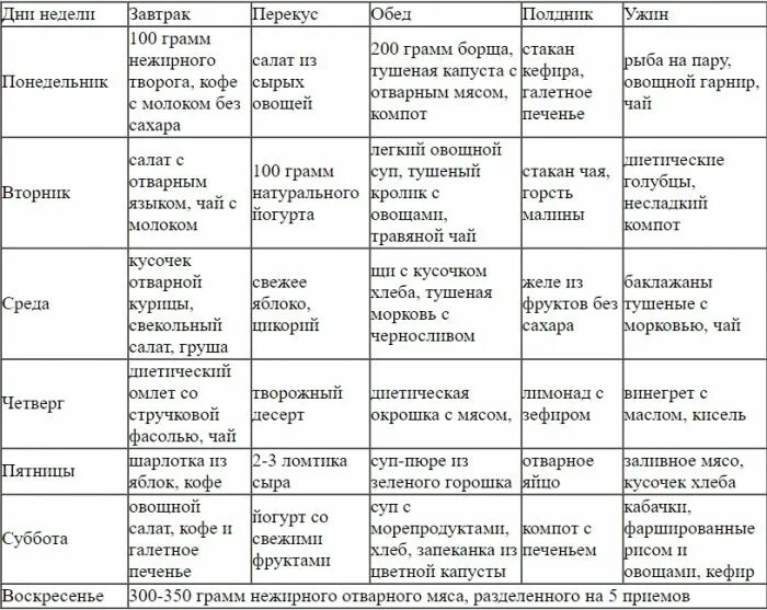 Питание 5 стола на неделю. Стол 8 при ожирении таблица. Диета при ожирении 3 степени таблица. Диета номер 5 меню на неделю с рецептами таблица. Стол 8 диета при ожирении примерное меню.