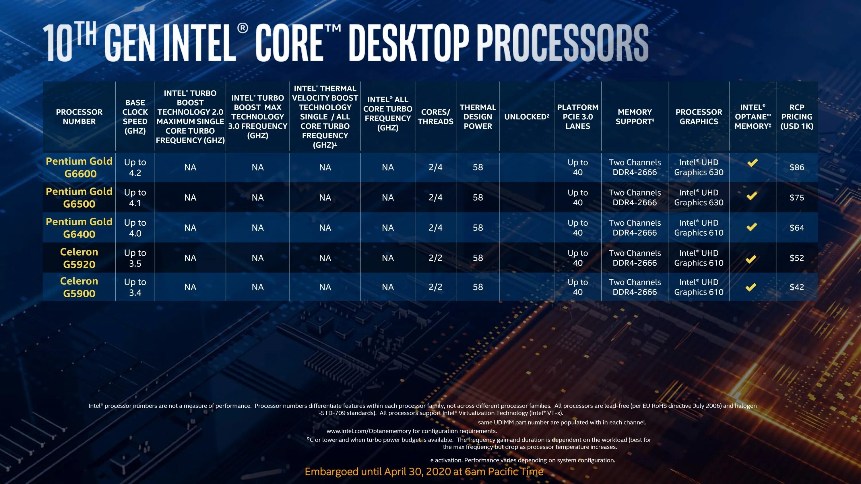 2024 какое поколение. Поколения процессоров Intel Core i3 таблица. Линейка процессоров Intel Core i5. Таблица процессоров Интел 10 поколения. Поколения процессоров Intel i5 таблица.