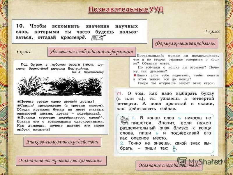 анализ учебника по русскому языку 5 класс