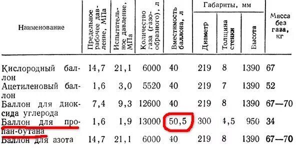 1 литр кислорода сколько. Сколько кубов кислорода в 50 литровом баллоне. Количество м3 в баллоне кислорода. Сколько кг в 1 баллоне кислорода. Сколько м3 кислорода в баллоне 40 литров.