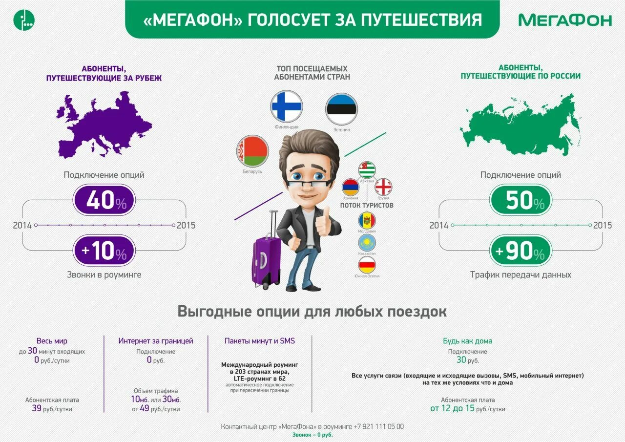 Какую опцию подключить при поездке