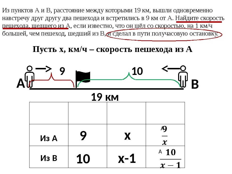 Пешеходы вышли одновр навстречу друг другу. Из пунктов а и б расстояние между которыми 19 км вышли одновременно. Из пункта а и в расстояние между которыми 19 км. Из пункта а в б. Задачи на скорость ОГЭ.