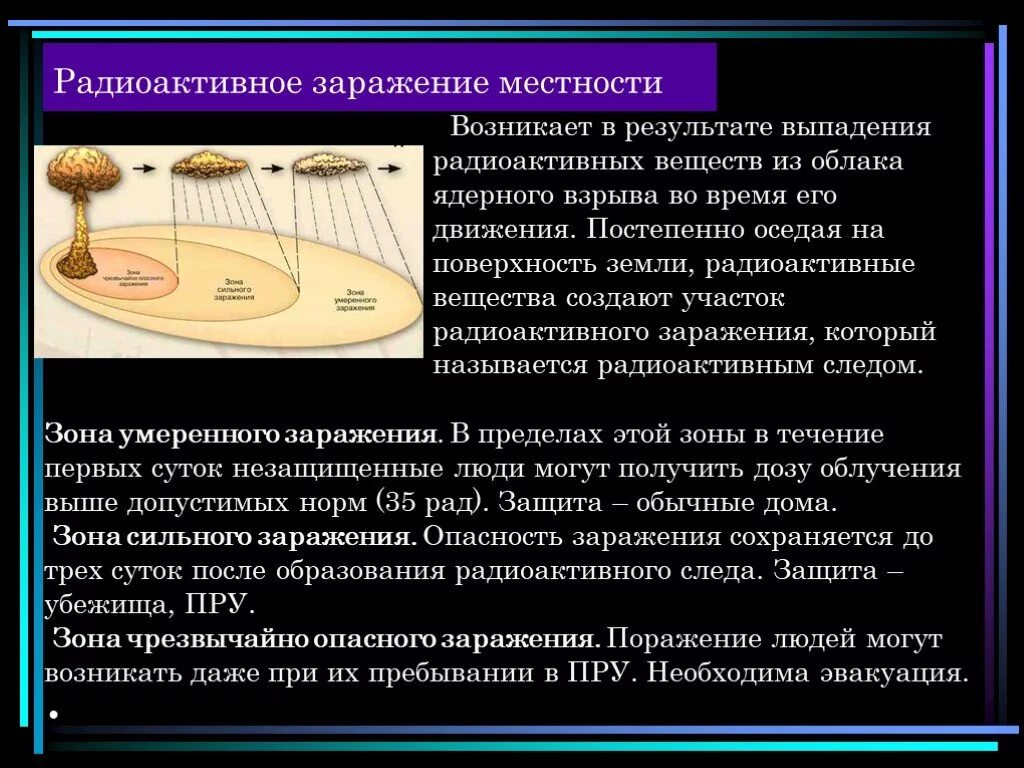 Выпадение радиоактивное. Радиоактивное заражение местности. Ядерное заражение местности. Радиоактивное заражение местности возникает в результате. Радиоактивное заражение местности ядерного взрыва.