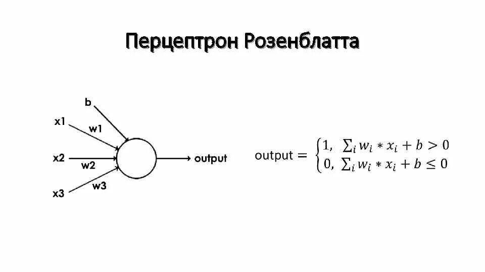 Фрэнком розенблаттом. Персептрон нейронные сети. Розенблат персептрон. Фрэнк Розенблатт персептрон. Что такое перцептрон в нейронных сетях.