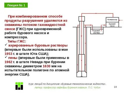 Буровой раствор в скважине