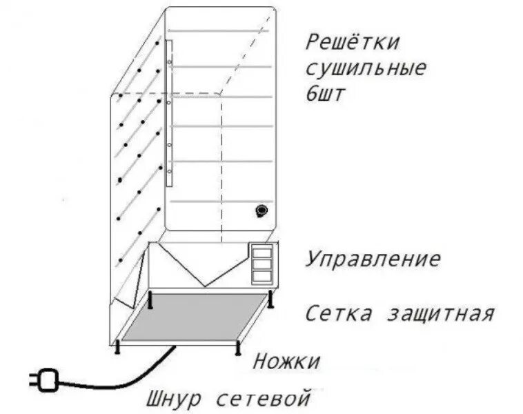 Сушильный шкаф для овощей и фруктов своими руками чертежи. Сушилка для овощей своими руками электрическая схема. Сушилка для овощей и фруктов своими руками схемы. Электрическая схема сушилки для овощей и фруктов. Сушилка для фруктов и овощей своими руками