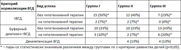 Глазное давление показатели нормы таблица. Норма глазного давления у женщин таблица. Внутриглазное давление норма у мужчин. Показатели внутриглазного давления в норме.