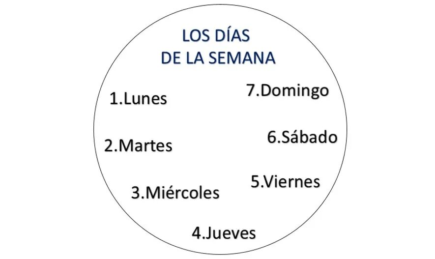 Lyb ytltkb yf. Дни недели на испанском. Дни неделе ина испанском. Дни недели. Дни недели потиспански.