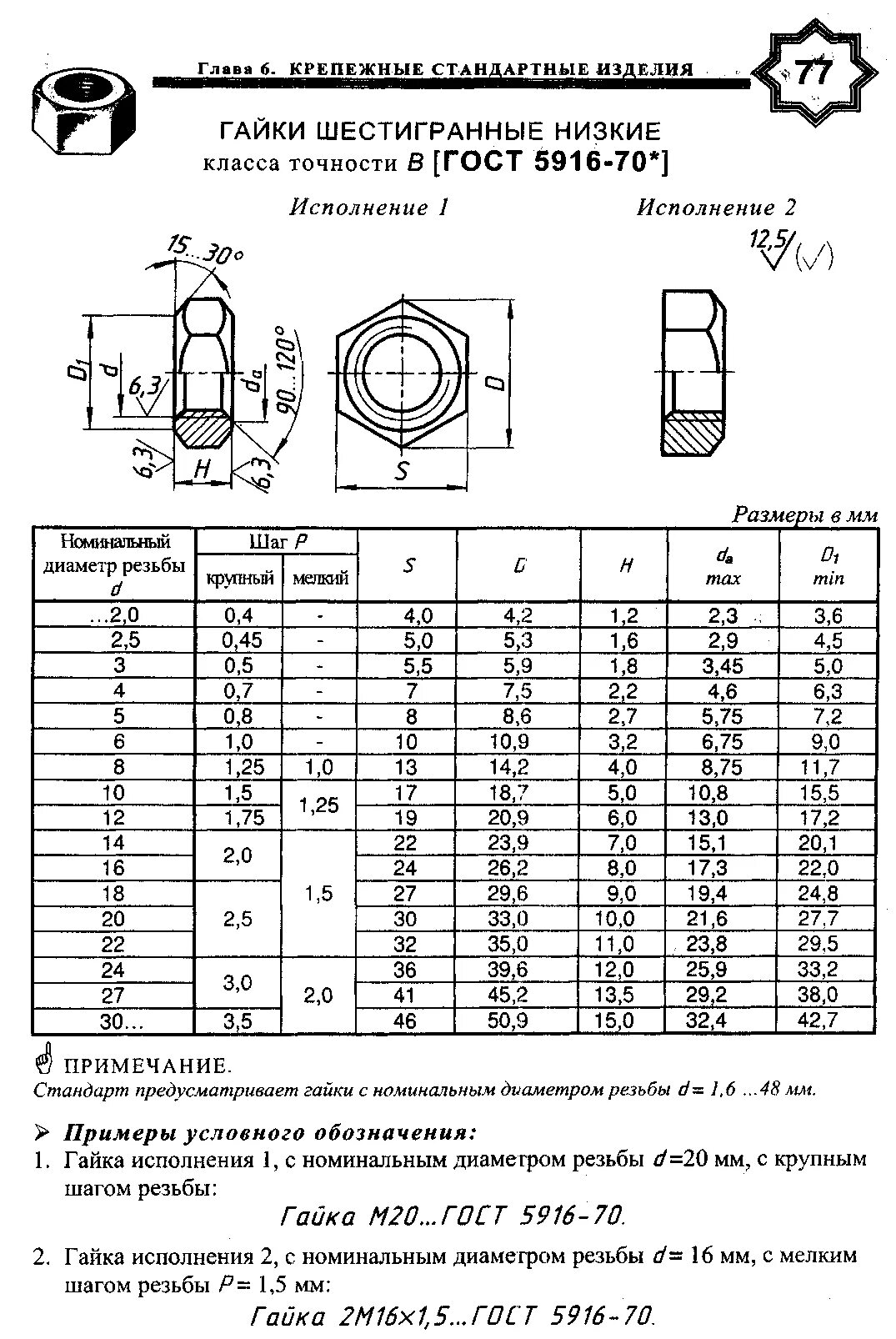 Шайба гост 5915. Гайка 2м10 ГОСТ 5915-70 чертеж. Гайка м24 ГОСТ 5915-70 чертеж. Гайка м8.5 ГОСТ 5915-70 чертеж. Гайка м20 Размеры ГОСТ.