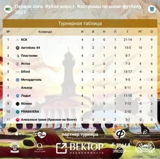 Медиа лига таблица