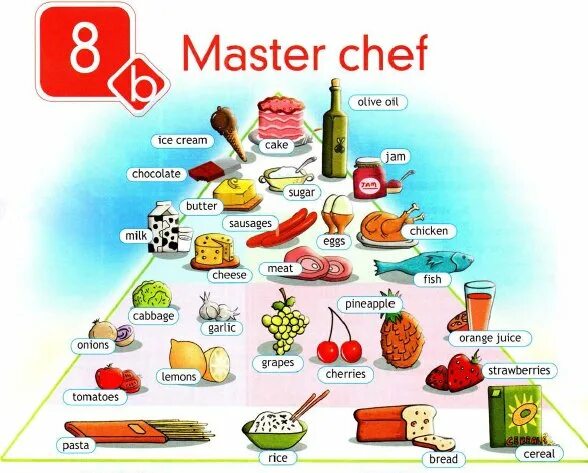 Спотлайт 5 класс 5 b. Еда на английском языке 5 класс. Продукты по английскому. Продукты на английском языке 5 класс. Еда по английскому языку 5 класс.