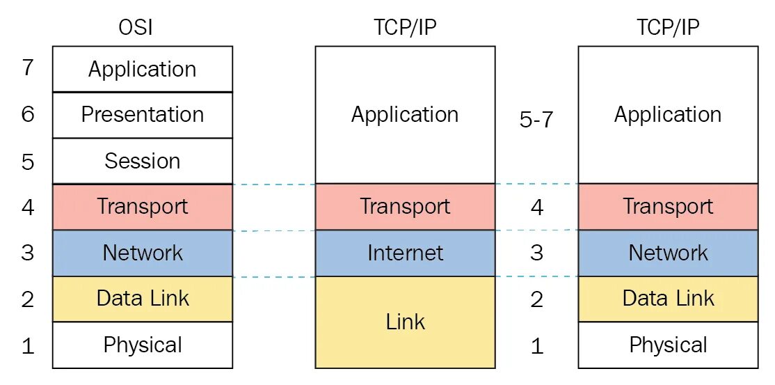 Tcp надежный. Структура tcp.
