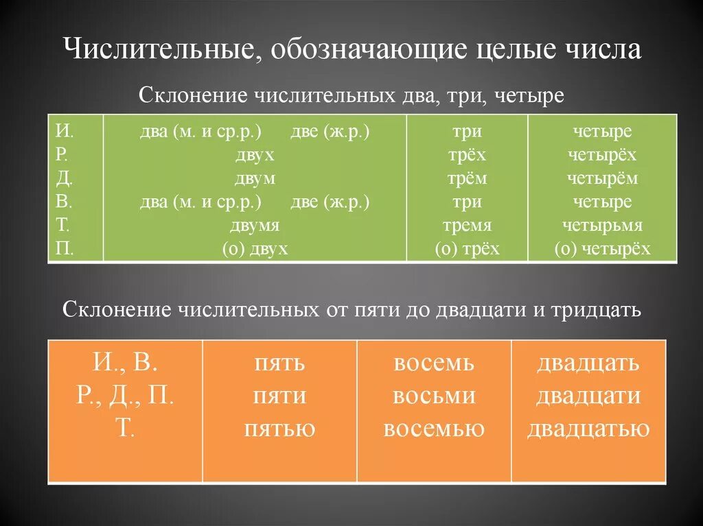 Просклонять три четвертых