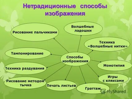 Конспект нетрадиционного