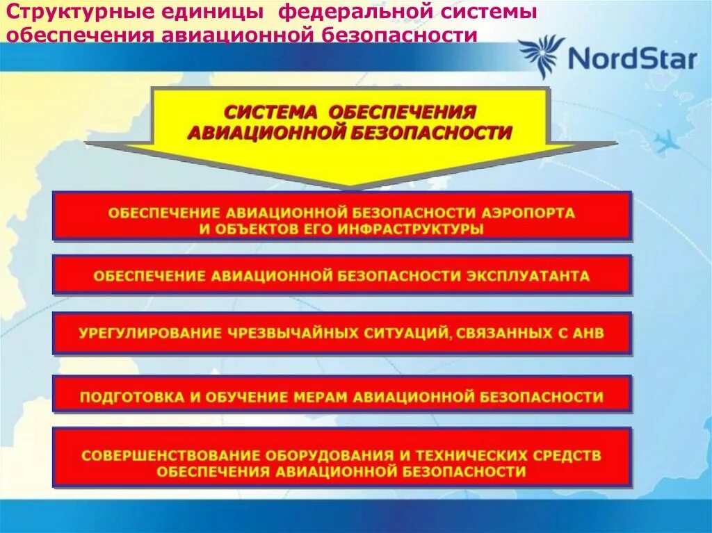 Безопасность авиационной системы. Система обеспечения авиационной безопасности. Требований в обеспечении безопасности. Задачи авиационной безопасности. Обеспечение авиационной безопасности в аэропорту система.