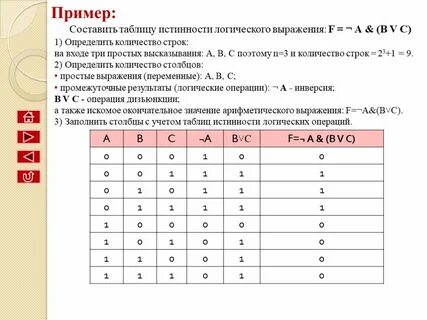 Логическое выражение примеры с решением