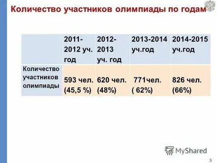 Б г сколько лет