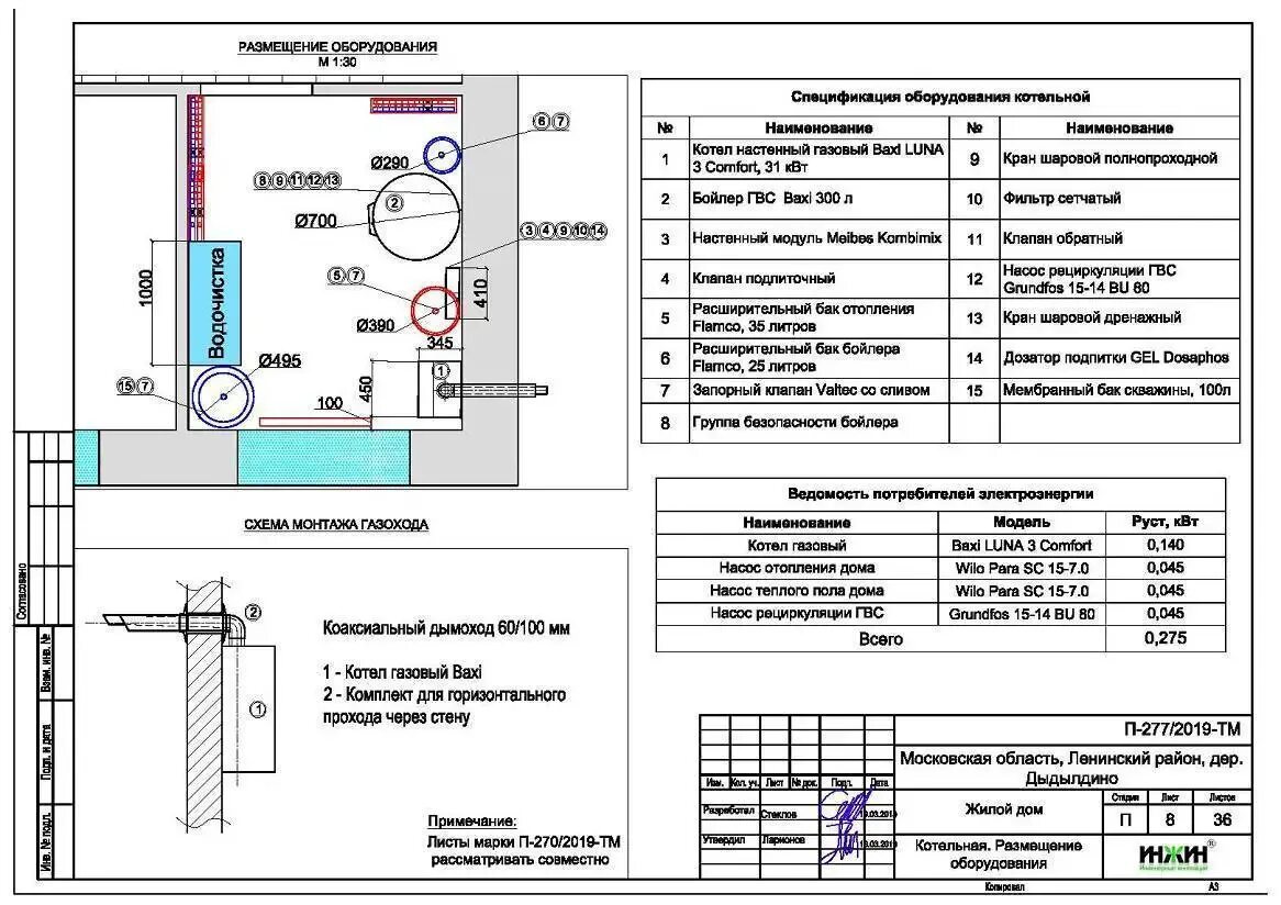 Требования к котельной в доме 2024