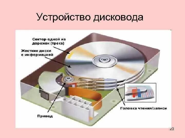 Устройство и диски убрал