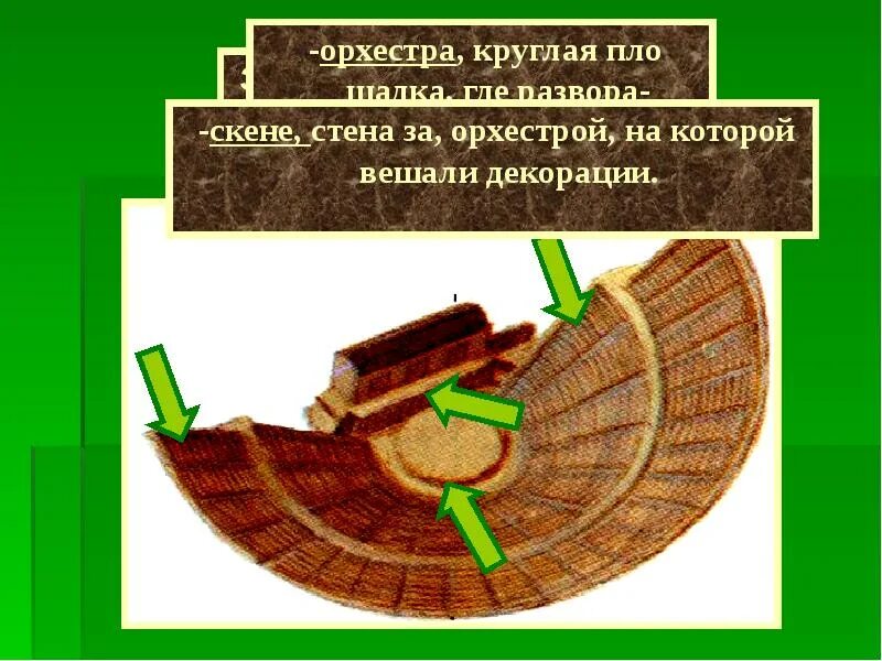 Значение греческого слова орхестра. Театр древней Греции орхестра. Орхестра в древнегреческом театре. Скена в древнегреческом театре. Скена в древней Греции.