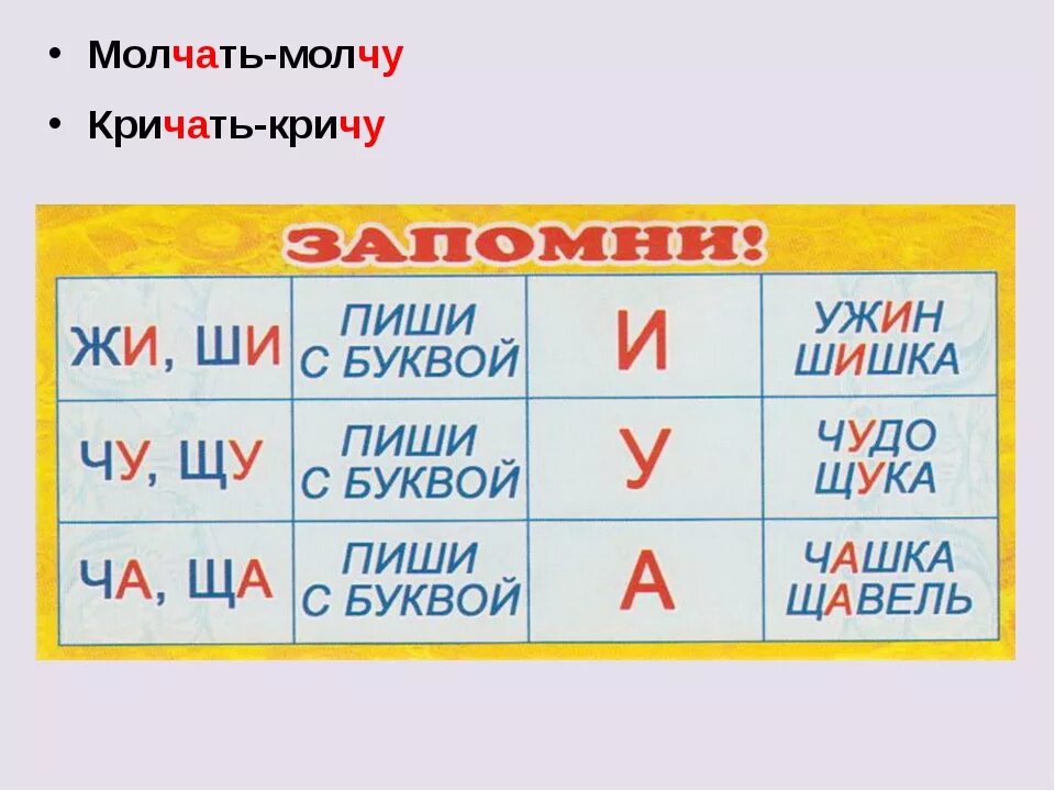 Правило жи ши. Жи ши ча ща Чу ЩУ. Правило жи ши ча ща Чу ЩУ. Карточка правило жи ши.