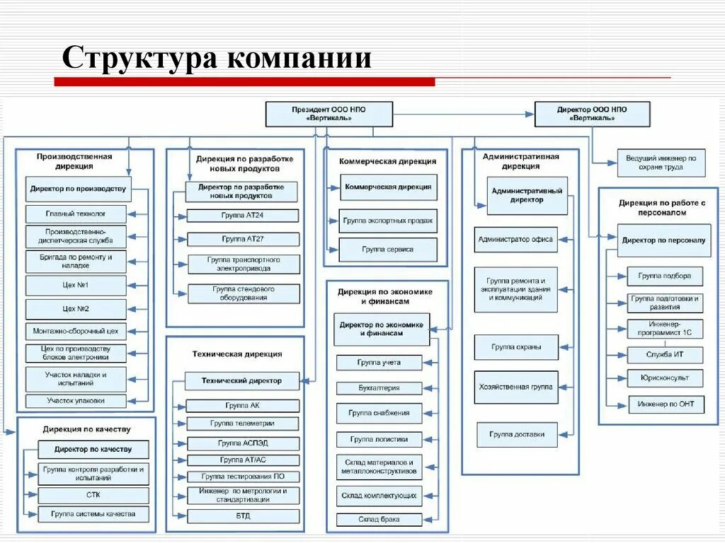 Производственная дирекция