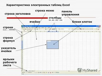 Характеристика электронных таблиц
