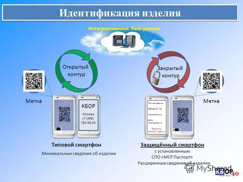 Информационные системы электронной идентификации. Есиа госуслуги. Электронный больничный схема работы. Единая система идентификации и аутентификации. Единая система идентификации и аутентификации.