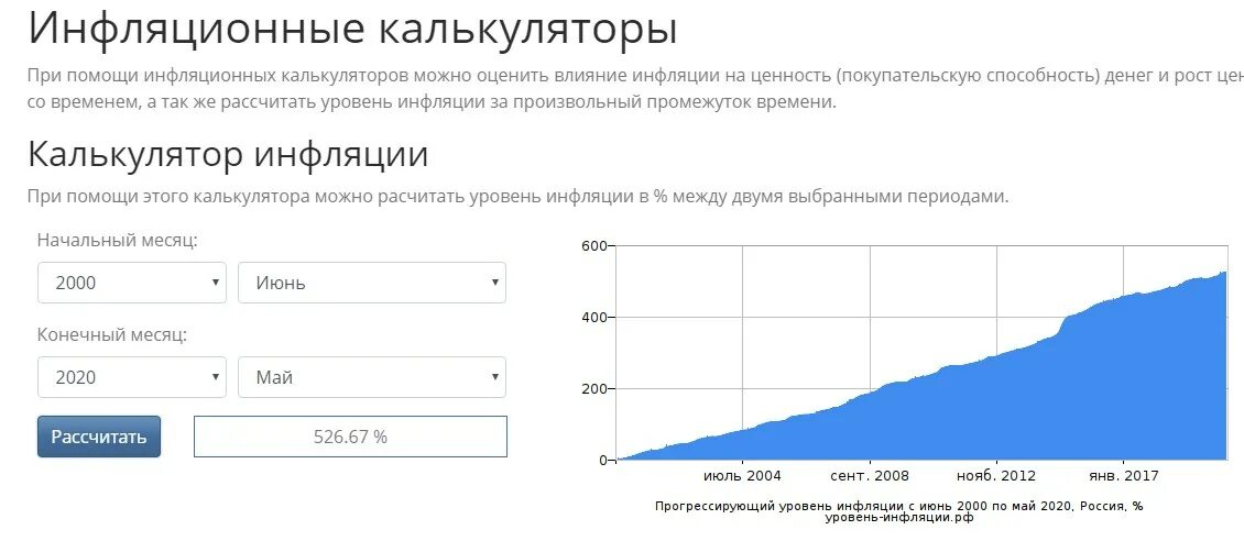 Инфляция с 2000 года. Уровень инфляции в России. Инфляция в РФ 2020. Показатели уровня инфляции в России. Инфляция за 2020 год в России.