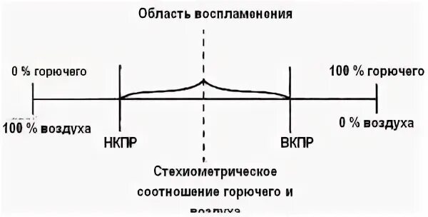 Процесс нагрева проволоки в пламени называется сублимацией